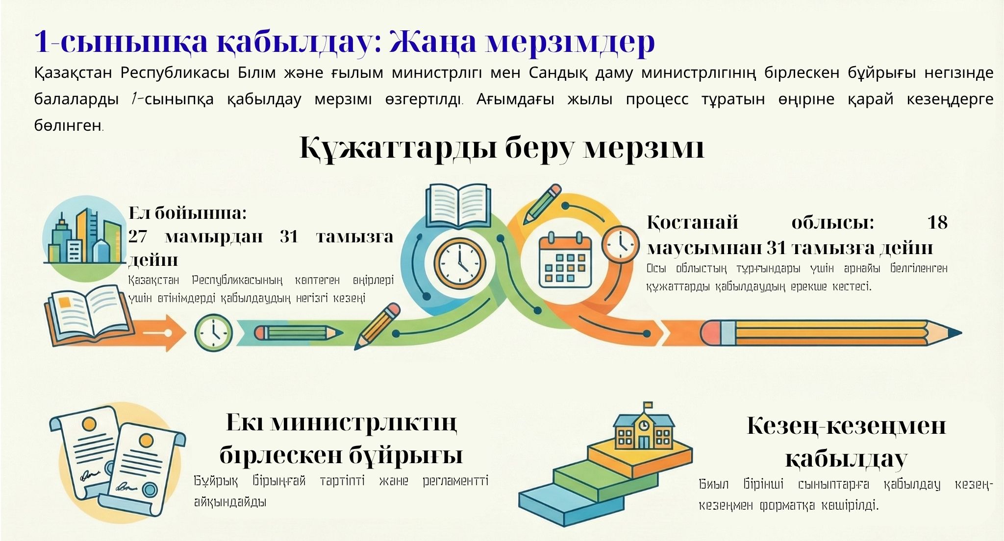 1-сыныпқа қабылдау