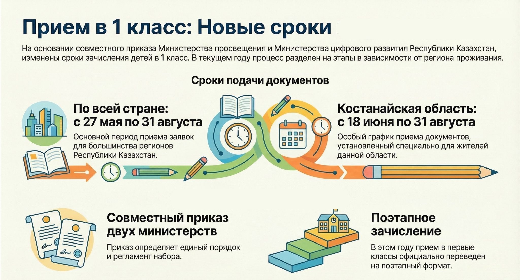 Прием в 1 класс